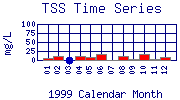 TSS Plot