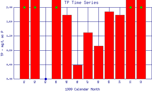 TP Plot