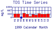 TDS Plot