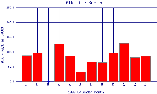 Alk Plot