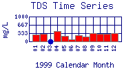 TDS Plot