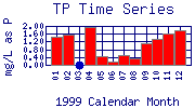 TP Plot