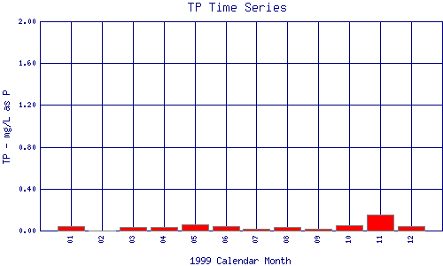 TP Plot