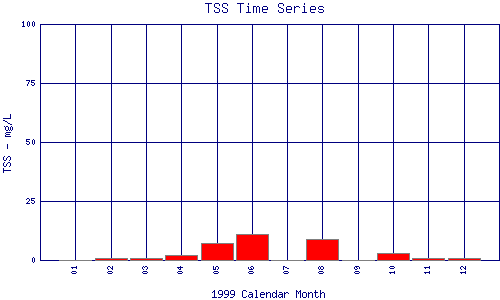 TSS Plot