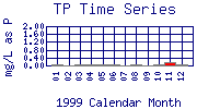 TP Plot