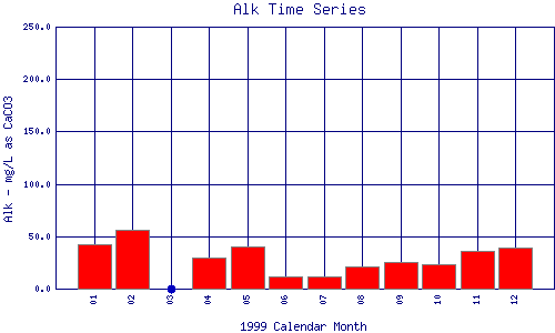 Alk Plot