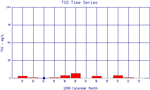 TSS Plot