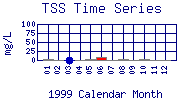 TSS Plot