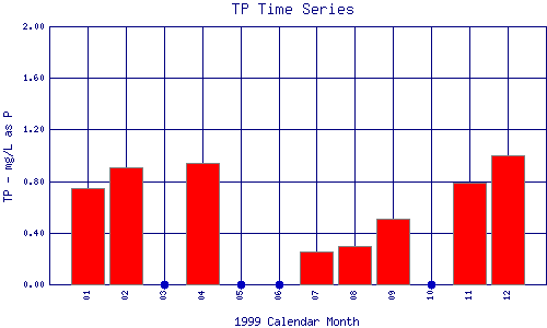 TP Plot