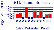 Alk Plot