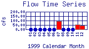 Flow Plot