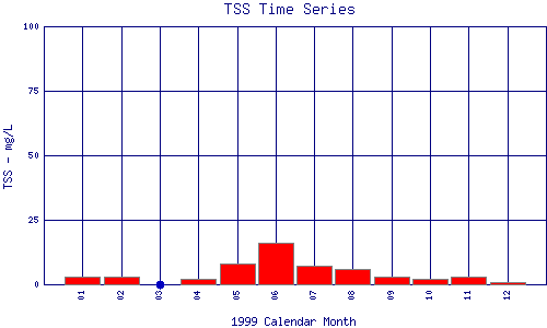 TSS Plot