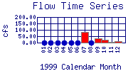 Flow Plot