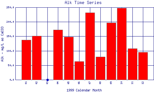 Alk Plot