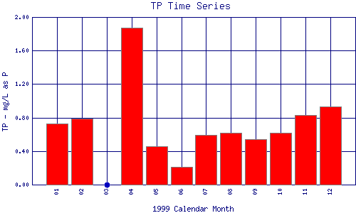 TP Plot