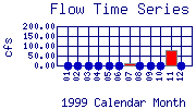 Flow Plot