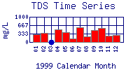 TDS Plot