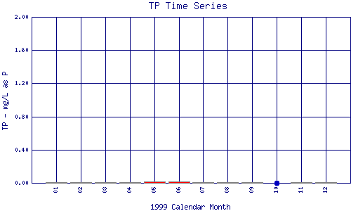 TP Plot