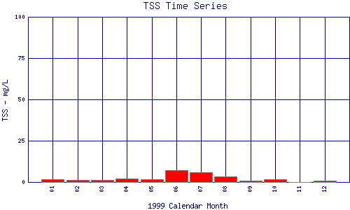 TSS Plot