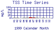 TSS Plot