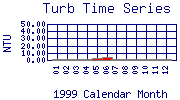 Turb Plot