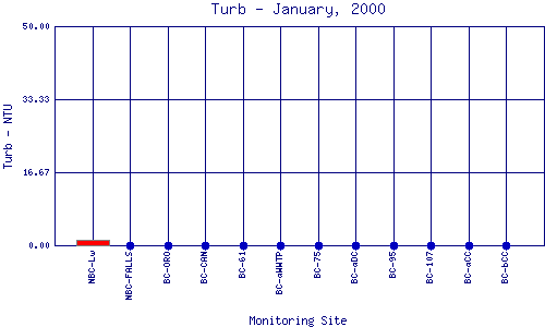 Turb Plot