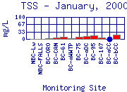 TSS Plot