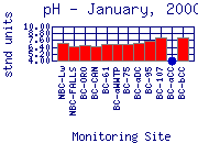 pH Plot