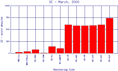 SC Plot