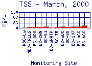 TSS Plot