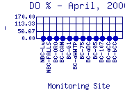 DOpercent Plot