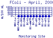 FColi Plot