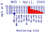 NH3 Plot