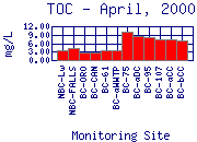 TOC Plot