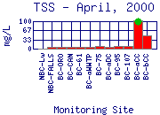 TSS Plot