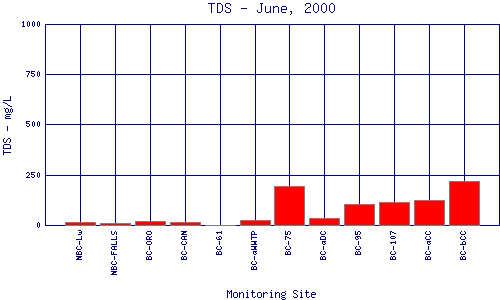 TDS Plot