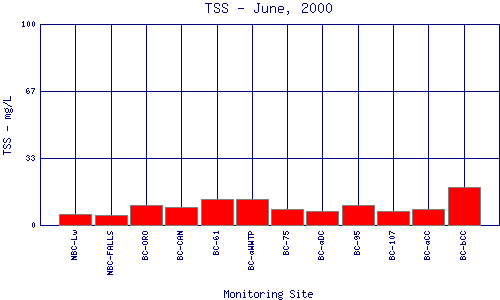 TSS Plot