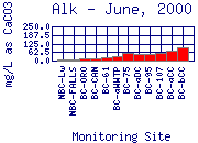 Alk Plot