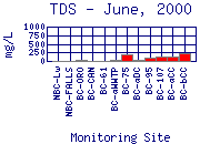 TDS Plot