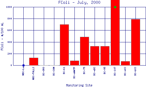 FColi Plot