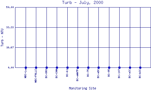 Turb Plot