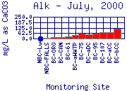 Alk Plot