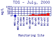 TDS Plot