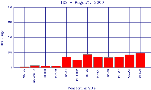 TDS Plot