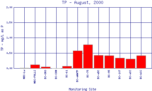 TP Plot