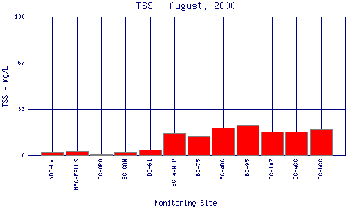 TSS Plot