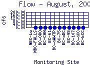 Flow Plot