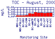 TOC Plot