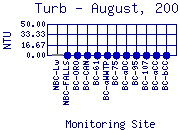 Turb Plot