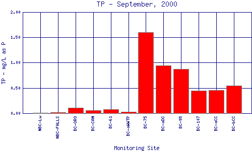 TP Plot